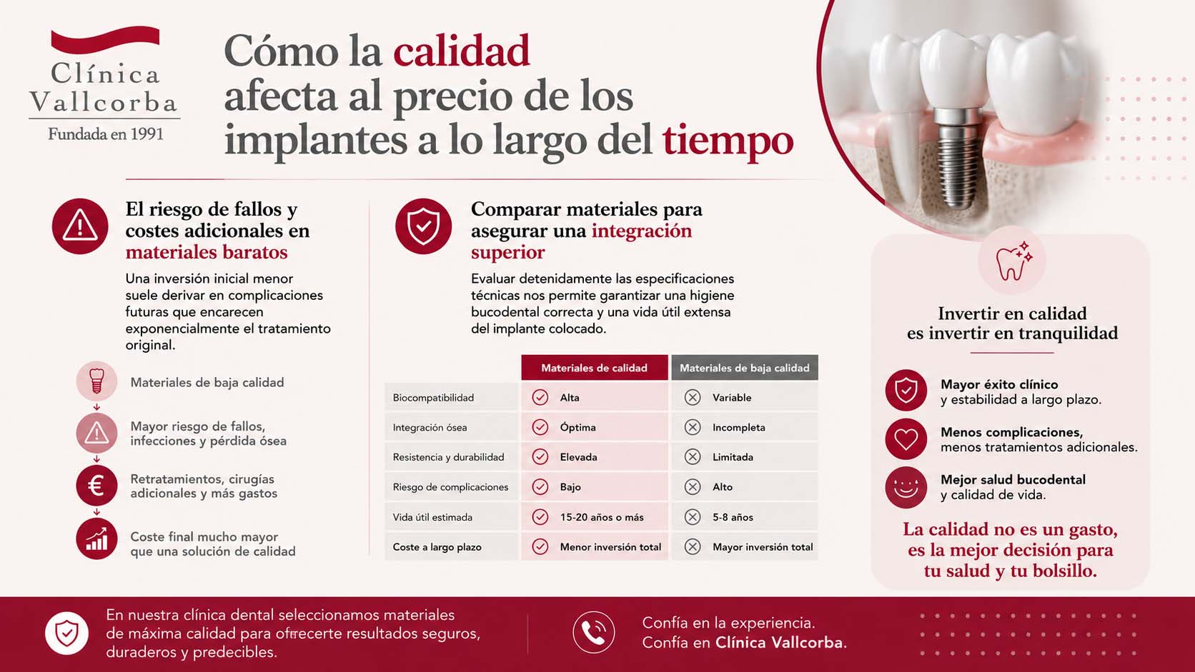 infografia de clinica vallcorba sobre cómo la calidad afecta al precio de los implantes dentales a lo largo del tiempo | Implantes dentales precio y factores que influyen en el coste del tratamiento infografia de clinica vallcorba sobre cómo la calidad afecta al precio de los implantes dentales a lo largo del tiempo | Implantes dentales precio y factores que influyen en el coste del tratamiento