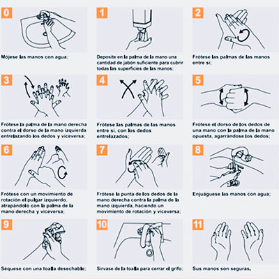 Consejos lavado de manos