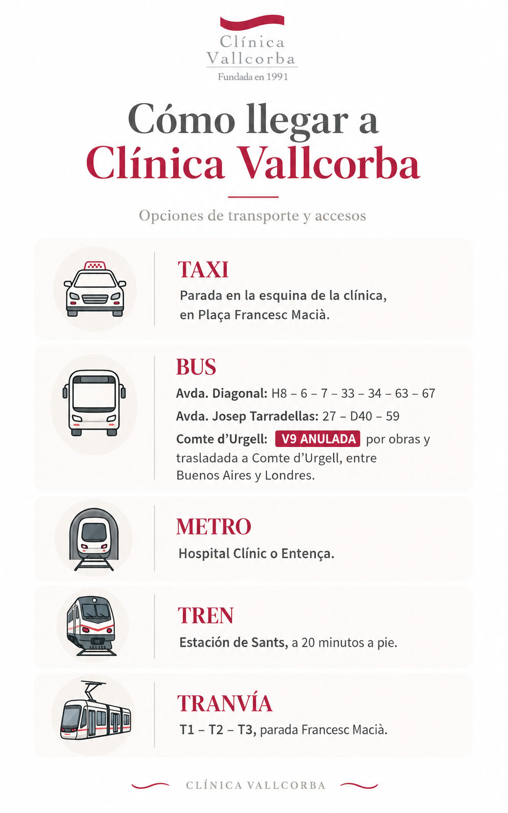 infografia _como llegar a clínica Vallcorba_